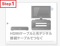 HDMI�P�[�u���ƌ��f�W�^���ڑ��P�[�u���łȂ�