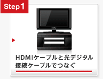 HDMI�P�[�u���ƌ��f�W�^���ڑ��P�[�u���łȂ�