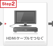 HDMI�P�[�u���łȂ�