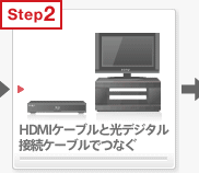 HDMI�P�[�u���ƌ��f�W�^���ڑ��P�[�u���łȂ�