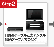 HDMI�P�[�u���ƌ��f�W�^���ڑ��P�[�u���łȂ�