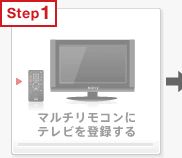 �}���`�����R���Ƀe���r��o�^����