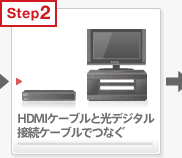 HDMI�P�[�u���ƌ��f�W�^���ڑ��P�[�u���łȂ�