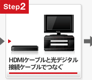 HDMI�P�[�u���ƌ��f�W�^���ڑ��P�[�u���łȂ�