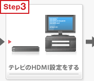 �e���r��HDMI�ݒ������