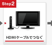 HDMI�P�[�u���łȂ�