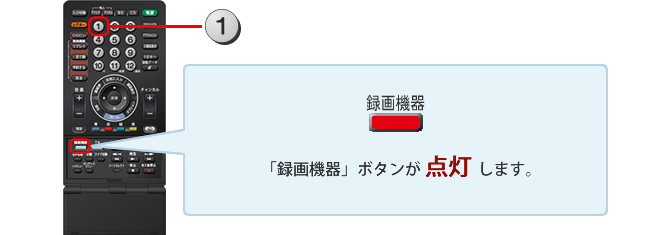 「録画機器」ボタンが点灯します