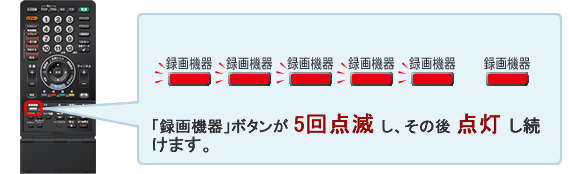 「録画機器」ボタンが5回点滅し、その後点灯し続けます