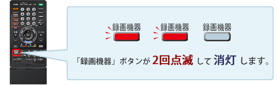 「録画機器」ボタンが2回点滅して消灯します