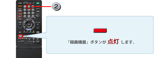 「録画機器」ボタンが点灯します