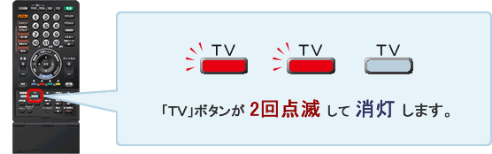 「TV」ボタンが2回点滅して消灯します