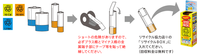 V[g̊댯܂̂ŁAKvXɂƃ}CiXɂ̋[qɃe[v\Đ≏ĂB^TCN͓X́uTCNanwvɓĂBi͖łj