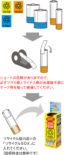 V[g̊댯܂̂ŁAKvXɂƃ}CiXɂ̋[qɃe[v\Đ≏ĂB^TCN͓X́uTCNanwvɓĂBi͖łj