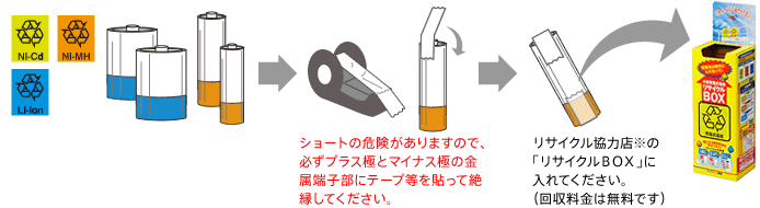 V[g̊댯܂̂ŁAKvXɂƃ}CiXɂ̋[qɃe[v\Đ≏ĂB^TCN͓X́uTCNanwvɓĂBi͖łj