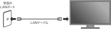 ルーターを使用した接続の例