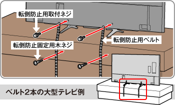 ベルト2本の大型テレビ例