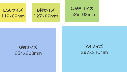 サイズ 比率 はがき