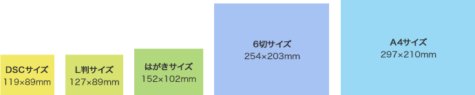 大切な思い出を印刷 プリント しよう 活用ガイド 使いかた デジタルスチルカメラ サイバーショット サポート お問い合わせ ソニー