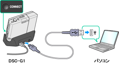 �ڑ��C���[�W