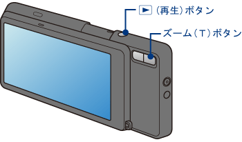 �{�^���̈ʒu