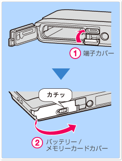 �K���o�b�e���[/�������[�J�[�h�J�o�[�A�[�q�J�o�[���m���Ƀ��b�N����Ă��邱�Ƃ��m�F���Ă��������B