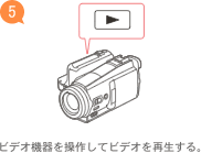 デジタルビデオカメラやビデオ機器からダビングする　（5）