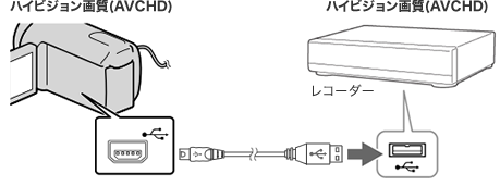 nCrW掿iAVCHDj̃nfBJƃnCrW掿iAVCHDj̃R[_[USBP[uŐڑC[W}