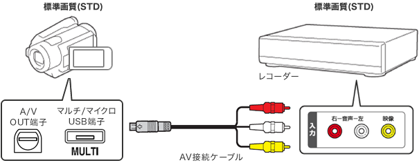 W掿iSTD)̃nfBJ̒[qƕW掿iSTDj̃R[_[AVP[uŐڑĂC[W}