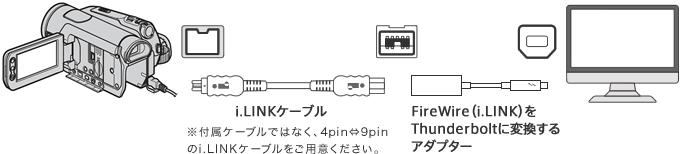 i.LINKケーブル※付属ケーブルではなく、4pin⇔9pinのi.LINKケーブルをご用意ください。、FireWire（i.LINK）をThunderboltに変換するアダプター