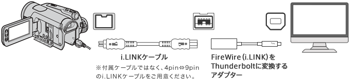 Hdv Dv方式ハンディカムでテープに撮影した動画をパソコンに取り込む Mac 活用ガイド デジタルビデオカメラ ハンディカム サポート お問い合わせ ソニー