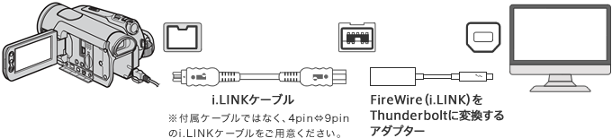 i.LINKP[utP[uł͂ȂA4pin9pini.LINKP[upӂBAFireWireii.LINKjThunderboltɕϊA_v^[