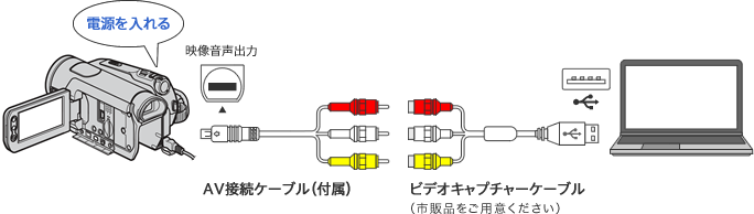 Hdv Dv方式ハンディカムでテープに撮影した動画をパソコンに取り込む Windows 活用ガイド デジタルビデオカメラ ハンディカム サポート お問い合わせ ソニー