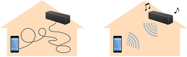 Bluetoothの ペアリング と 接続 ってなに 使いかた ヘッドホン サポート お問い合わせ ソニー