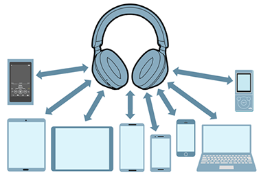 マルチペアリングのイメージイラスト テレビやパソコン、スマートフォンなど8種類のデバイスとヘッドホンを両方向の矢印でペアリング可能なことを表している