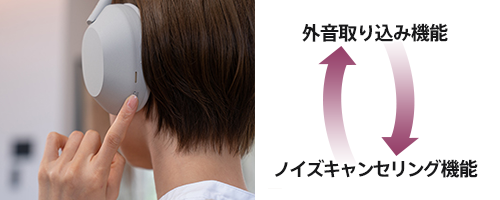 ヘッドホンを装着してNC/AMBボタンを押している画像。外音取り込み機能とノイズキャンセリング機能が切り替わるイメージ。