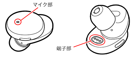 ボタンの隙間、外装の合わせ目、端子部