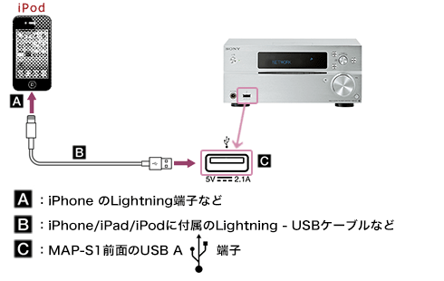 SRS-X9