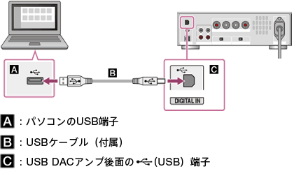 UDA-1