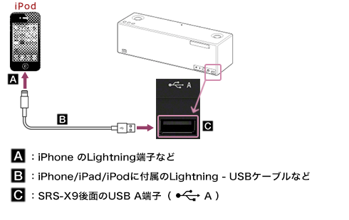 SRS-X9