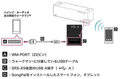 SRS-X9