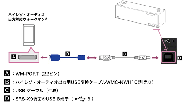 SRS-X9