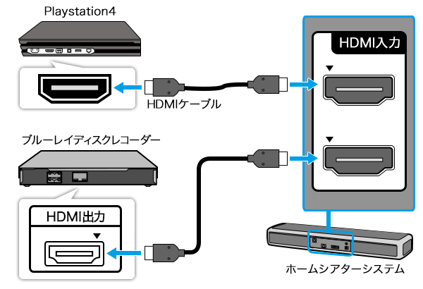 HDMI端子を搭載した テレビ モニタ 4k Ver.2.0 フルハイビジョン対応 1m モニター TV オス typeA HDMIケーブル