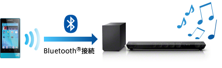 ワイヤレス接続で音楽を楽しむ（NFC） | サウンドバー／ホームシアター