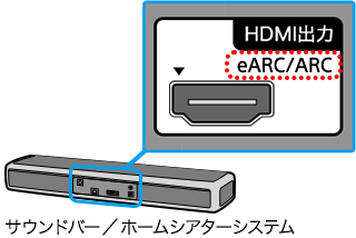 sony hdmi earc