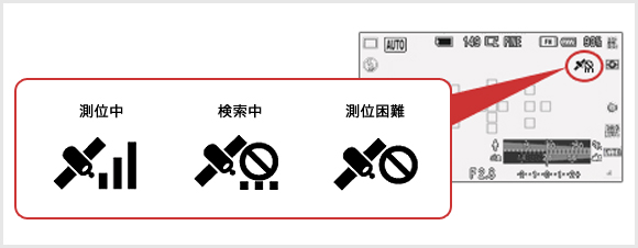 GPSの測位状況