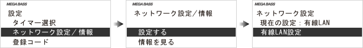 画面:「ネットワーク設定/情報」−「設定する」−「無線LAN設定」を選びます。