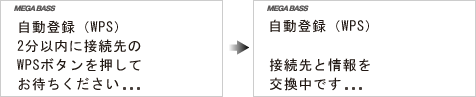 ��ʁF�u2���ȓ��ɐڑ����WPS�{�^���������Ă��҂���������...�v�ƕ\�����ꂽ��A���g���̖���LAN���[�^�[�^�A�N�Z�X�|�C���g��WPS�{�^���������܂��B