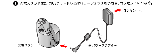 1.�[�d�X�^���h�܂���USB�N���[�h����AC�p���[�A�_�v�^���Ȃ��A�R���Z���g�ɂȂ��B