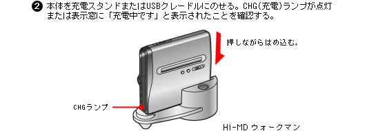 2.�{�̂��[�d�X�^���h�܂���USB�N���[�h���ɂ̂���BCHG(�[�d)�����v���_���܂��͕\�����Ɂu�[�d���ł��v�ƕ\�����ꂽ���Ƃ��m�F����B