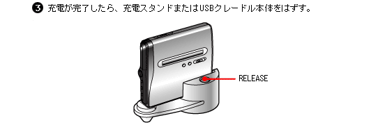 3.�[�d���I��������A�[�d�X�^���h�܂���USB�N���[�h���{�̂��͂����B